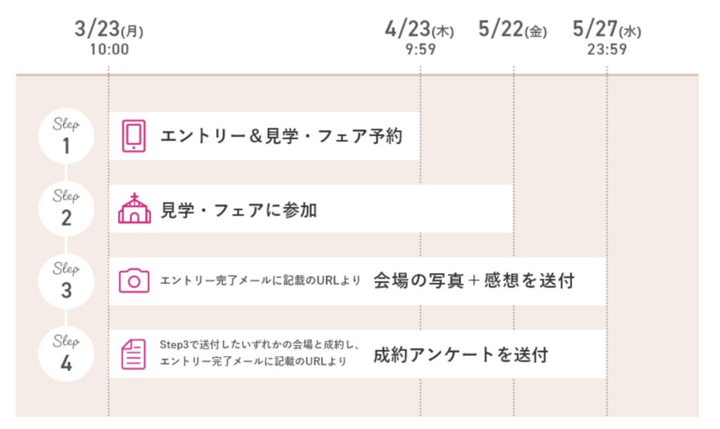 ゼクシィのキャンペーン期間