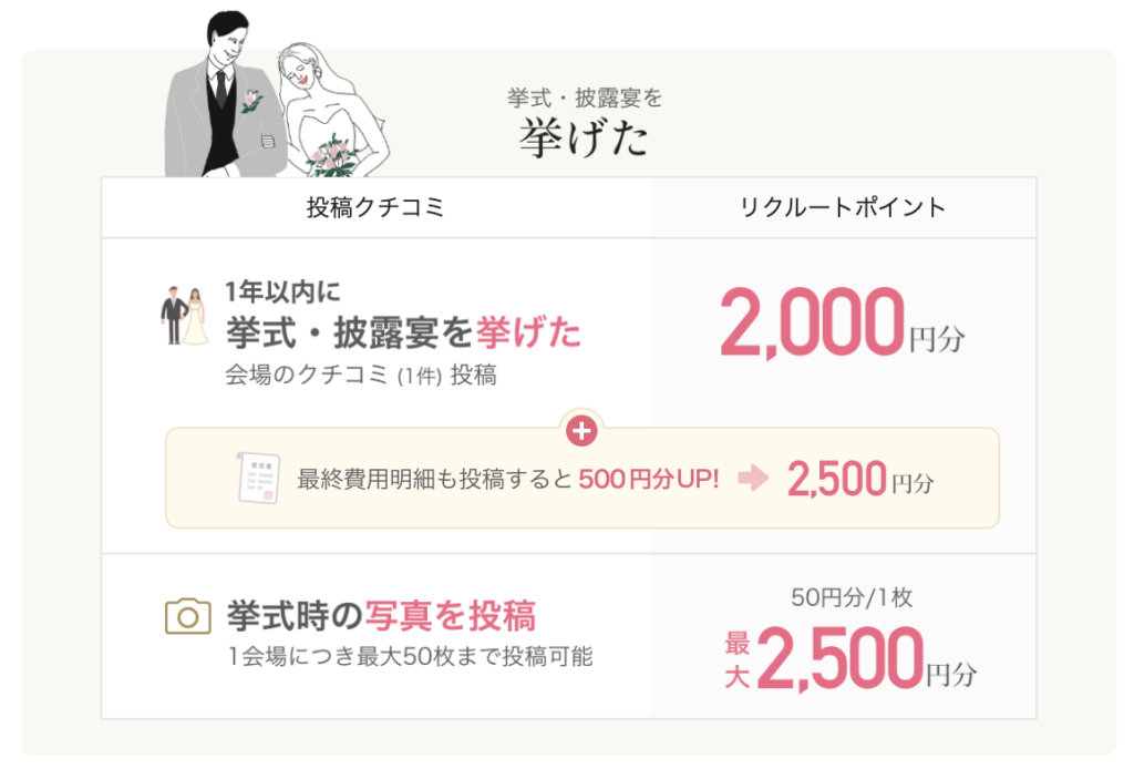 ゼクシィで挙げた